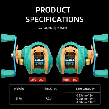 Καρούλι Baitcasting 7.2:1 Καρούλι ψαρέματος υψηλής ταχύτητας 10 KG Max Drag Reels 18+1 BB Εξαιρετικά ελαφρύ μαγνητικό κύλινδρο πέδησης.