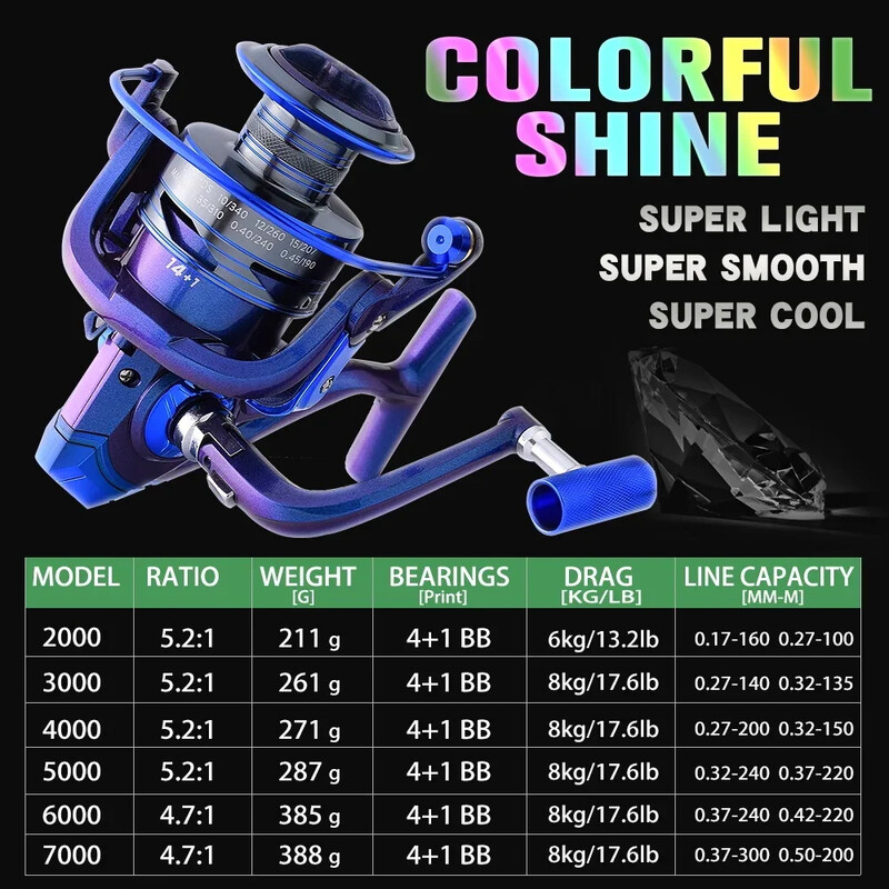 BAKAWA Spinning Fishing Reel MX Discolored Blue 2000 to 7000 Ultralight Max Drag 8kg 5.2:1 Surfcasting Saltwater Spinning Reel