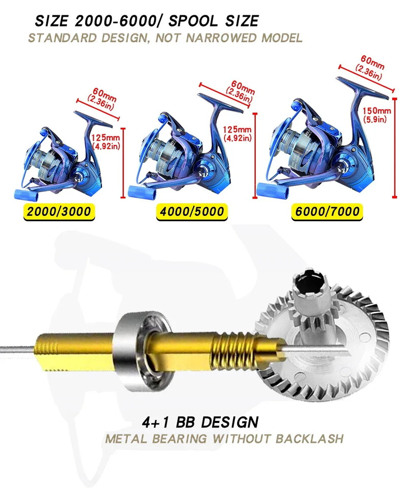 BAKAWA Spinning Fishing Reel MX Discolored Blue 2000 to 7000 Ultralight Max Drag 8kg 5.2:1 Surfcasting Saltwater Spinning Reel