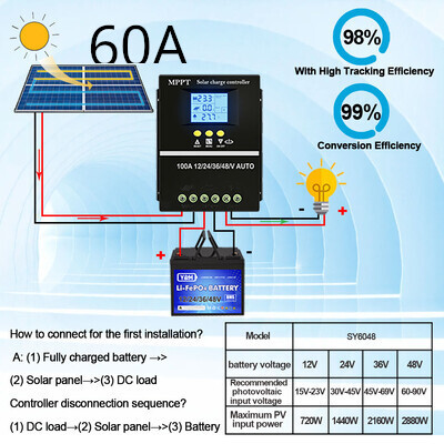 Instrument de control de încărcare solar MPPT Y&H 60A 80A 100A 12V 24V 36V 48V Panou solar Baterie Regulator inteligent Plumb Acid/Litiu