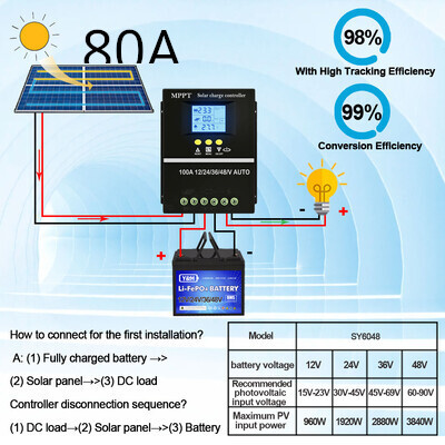 Instrument de control de încărcare solar MPPT Y&H 60A 80A 100A 12V 24V 36V 48V Panou solar Baterie Regulator inteligent Plumb Acid/Litiu