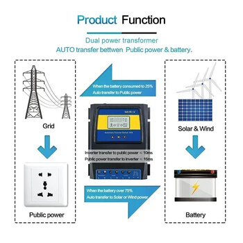 Αυτόματος ATS Dual Power Transfer Switch Solar Charge Controller για ηλιακό αιολικό σύστημα