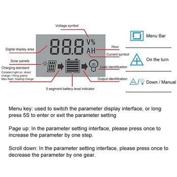 Ελεγκτής ηλιακής φόρτισης Θύρα USB 12V/24V MPPT/PWM 10A-100A Ηλιακός πίνακας Διπλός ηλεκτρικός εξοπλισμός Εργαλεία αυτόματης ρύθμισης παραμέτρου