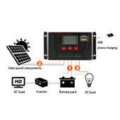 XIONGISOLAR Quality PWM 60A 50A 40A 30A 20A 10A Saules uzlādes un izlādes kontrolieris 12V 24V Trīs uzlādējamu akumulatoru veidi