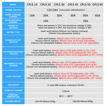 XIONGISOLAR Quality PWM 60A 50A 40A 30A 20A 10A Solar Charge and Discharge Controller 12V 24V Τρεις τύποι μπαταριών φορτισμένες