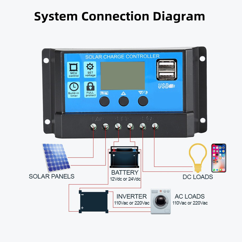 Nadograđeni pametni solarni kontroler punjenja 10A 20A 30A 12V 24V Automatski PWM LCD Dual USB 5V izlazni solarni panel PV regulator Vruća prodaja