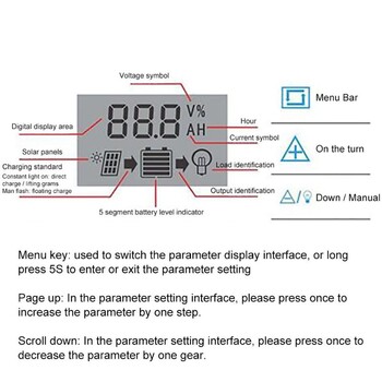 MPPT 10A/20A/30A/40A/50A/60A/70A/80A/90A/100A Ελεγκτής ηλιακής φόρτισης αυτόματης οθόνης LCD Ρυθμιστής ηλιακού πάνελ διπλού USB