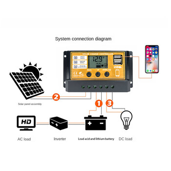 PWM 10A 20A 30A Solar Charge Controller 12V 24V Solar Panel PV Charging Regulator Οθόνη LCD για Lifepo4 Lithium GEL Battery