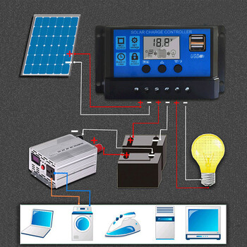 100A Solar Charge Controller, Αναβαθμισμένο Solar Panel Port USB Solar Panel Battery Intelligent Regulator, Street Light Controller