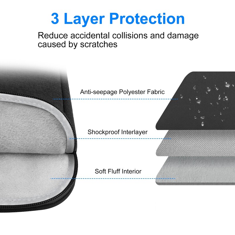 HAWEEL klēpjdatora uzmavas futrālis 11 13 15 16 collas HP DELL piezīmjdatora somiņai soma Macbook Air Pro 13.3 triecienizturīgs futrālis