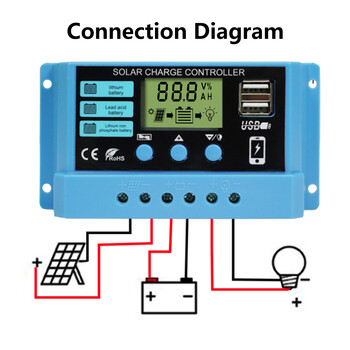 PWM Solar Charge Controller12V 14V 10A/20A/30A Solar Controller Ρυθμιστής μπαταρίας ηλιακού πάνελ Οθόνη LCD Διπλή έξοδος USB 5V