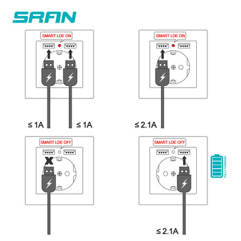 SRAN EU Standard Usb Wall Socket 16A 250V, 86*86mm Plastic Panel Electrical Socket with usb Charger 5V 2.1A