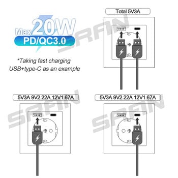 SRAN EU Standard Socket Usb Fast Charging Max.20W, 16A 250V EU ES RU Επιτοίχια ηλεκτρική πρίζα 82*82mm Πίνακας κρυστάλλου γυαλιού