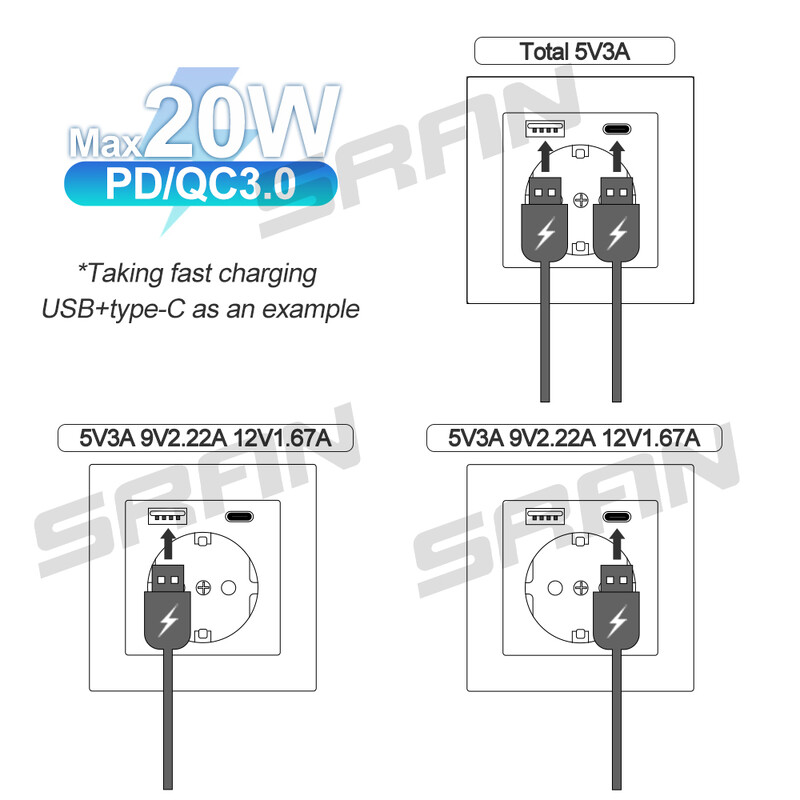 SRAN EU standardna utičnica Usb brzo punjenje Max. 20W, 16A 250V EU ES RU zidna električna utičnica 82*82 mm ploča od kristalnog stakla
