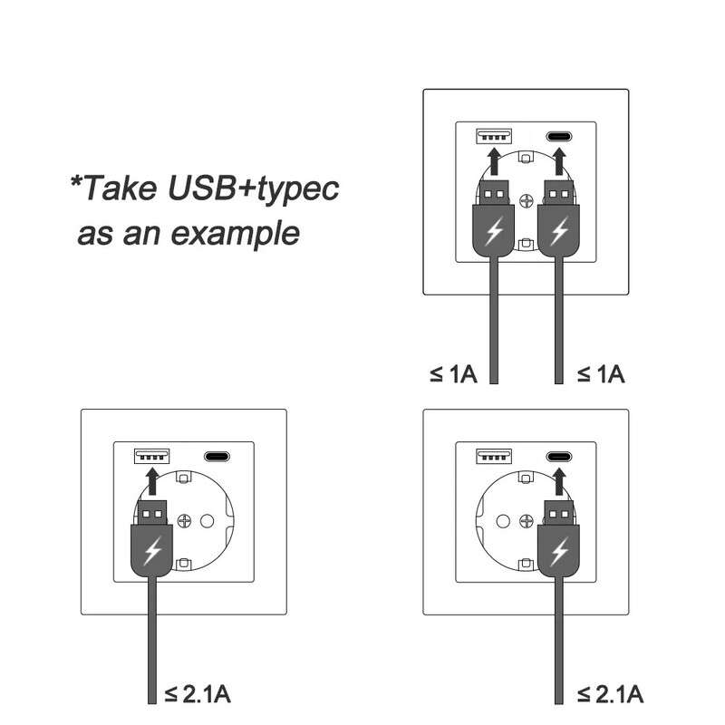 Shawader 86*86 Zidna USB Type-C utičnica Plastična ploča Ugrađena spavaća soba Dvostruka EU električna utičnica AC 110V-250V/16A