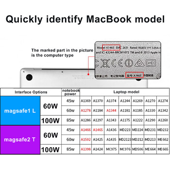 USB Type C σε Magsaf* 1 2 Καλώδιο φόρτισης Φορτιστής PD για Apple MacBook Air Καλώδιο τροφοδοσίας 45W 60W 85W 100W Μετασχηματιστής ρεύματος