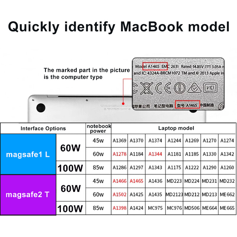 USB Type C na Magsaf* 1 2 Kabel za punjenje PD punjač za Apple MacBook Air Kabel adaptera napajanja 45W 60W 85W 100W Adapter napajanja