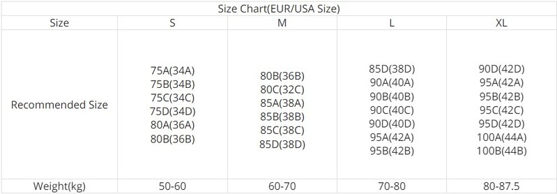 EUR S.U.A. Mărime Sutien sport yoga Cupă întreagă cu uscare rapidă Sutien încrucișat cu spate Push Up pentru antrenament pentru femei Sală de gimnastică Alergare Jogging Sutien de fitness