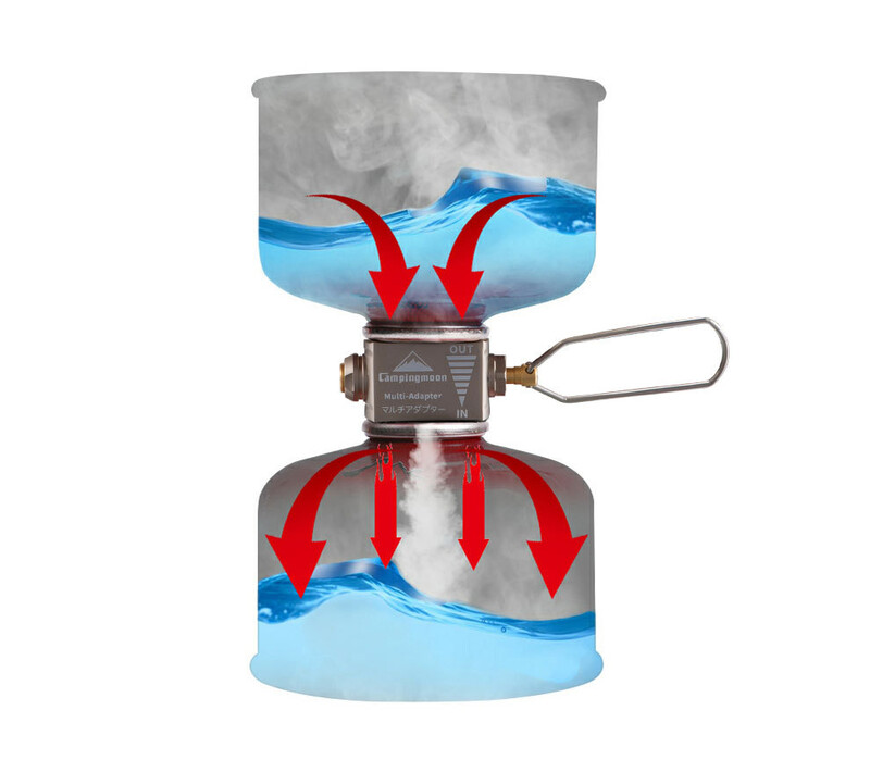 Κάμπινγκ Φούρνος Αερίου εξωτερικού χώρου Κύλινδρος Φυσίγγιο Δεξαμενής Ανακουφιστική βαλβίδα αποσυμπίεσης πλήρωση Προσαρμογέας φόρτισης αερίου