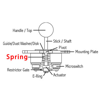 Sanwa Spring 2lb 4lb 6lb Tension ελατήριο για Sanwa JLF Joysticks Sanwa Springs Joystick Spring 2LB Springs 4lb ελατήρια