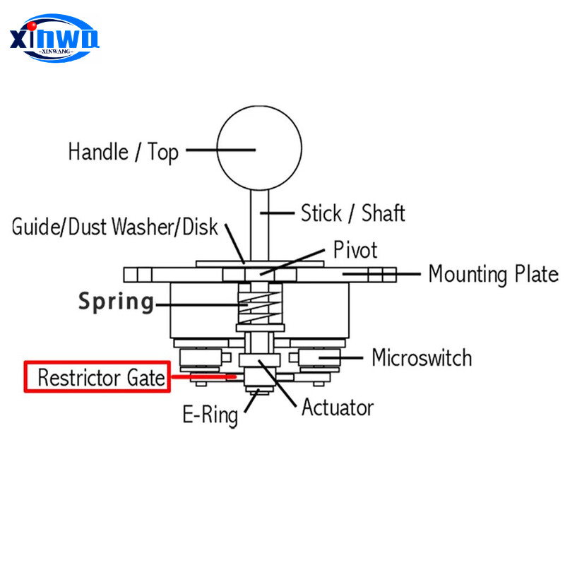 1PC Sanwa Joystick Restrictor Plastic Gate Οκταγωνικό τετράγωνο στρογγυλό Συμβατό Jlf 8yt Command Arcade Μηχανή ώθησης νομισμάτων