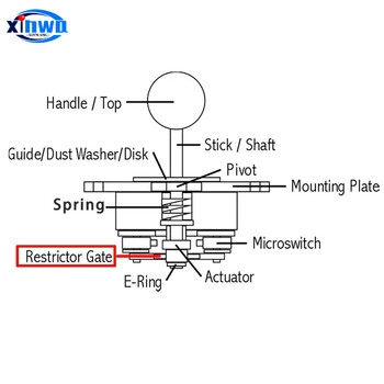 2X копие Sanwa GT8 Restrictor Осмоъгълна квадратна кръгла врата Съвместим Jlf Tp 8 YT Command Coin Arcade Joystick Настолни игри Комплект Направи си сам
