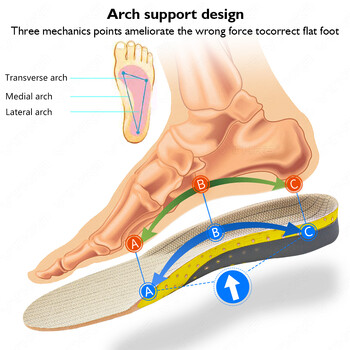 Krolik Orthotic Gel Πάτοι για Αθλητικά Ορθοπεδικά Μαξιλάρια Επίπεδων Ποδιών Ένθετο μαξιλαράκι στήριξης καμάρας Πόδι ανακουφιστικό από τον πόνο Άνδρας Γυναίκες