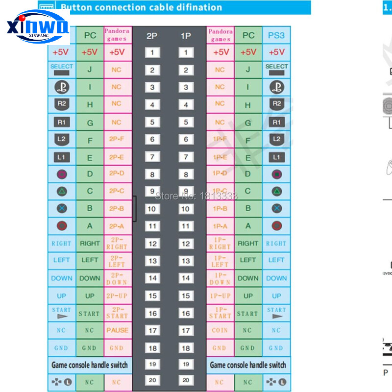 3D Pandora kutija za igre Kabelski svežanj 28-pinski adapterski kabel za spavanje 20-pinski konektor Dijelovi za DIY arkadne igre Joystick Konzolni ormarić