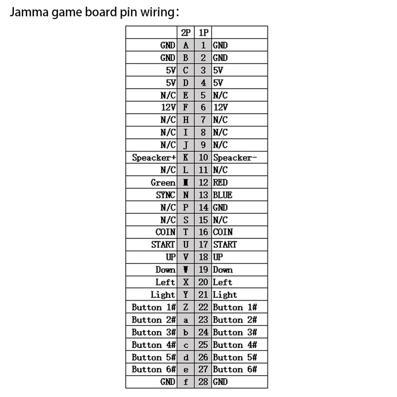 Jamma kabelski svežanj 28 pinova s kabelom s 5,6 gumba 8-smjerni joystick Sanwa sučelje Arkadni automat za prodaju CGA VGA igraća ploča NEO GEO