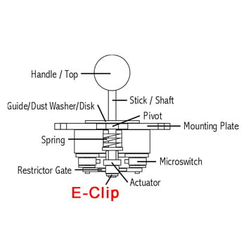 Ανταλλακτικό Sanwa JLF-TP-8YT Joystick E-Clip Sanwa JLF-TP-8YT E-Ring For Arcade Sanwa JLF Series Joysticks Sanwa E-clip E-Ring