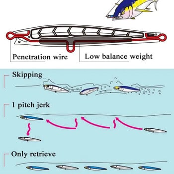 110mm 48g Sinking Minnow Fishing Lures Monster Shot Casting Θαλασσινό νερό Τεχνητά Σκληρά Δολώματα Μολύβι Swimbait Εξοπλισμός Ψαρέματος