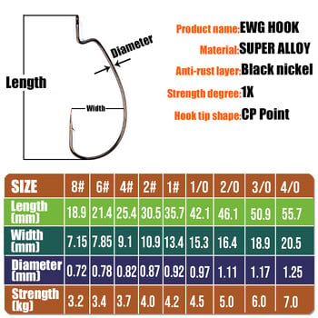 B&U Thin Wire Offset EWG Worm Hook με μεγάλους δακτυλίους Ανθρακούχο ατσάλι Γάντζοι μανιβέλας Αξεσουάρ ψαρέματος για μαλακό δέλεαρ 12 τμχ