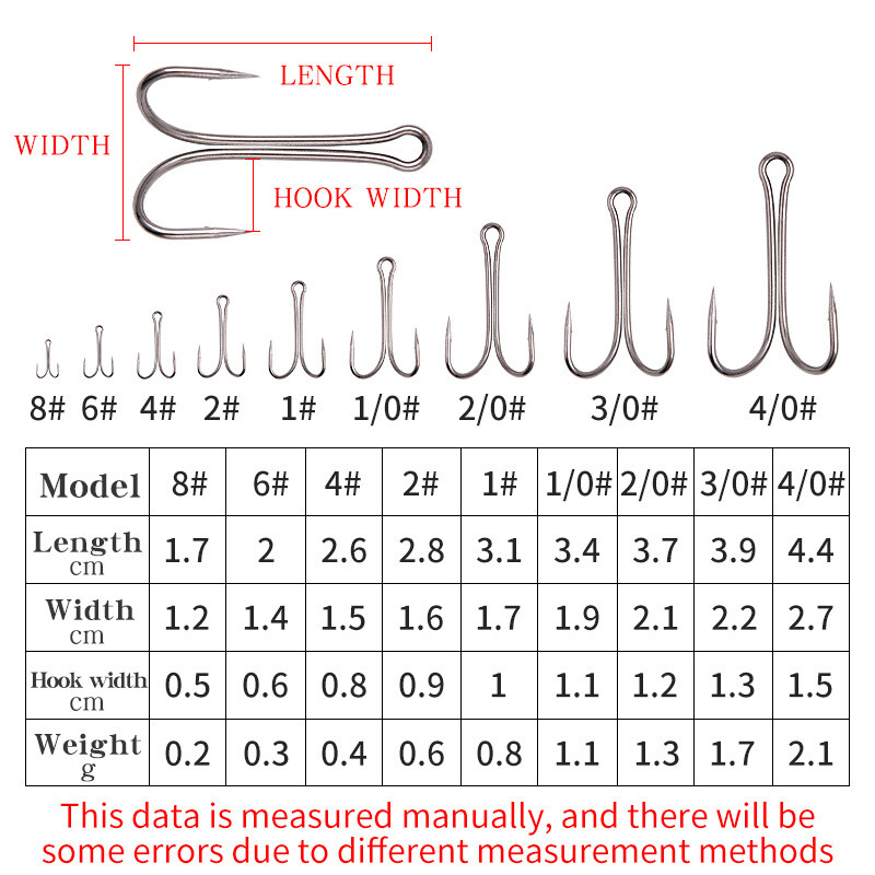 10/100 KOM. Dvostruka udica s dugačkom drškom bez korova Dupla udica za vezanje mušica za Jig Bass Fish Hook pribor za pecanje za meke varalice