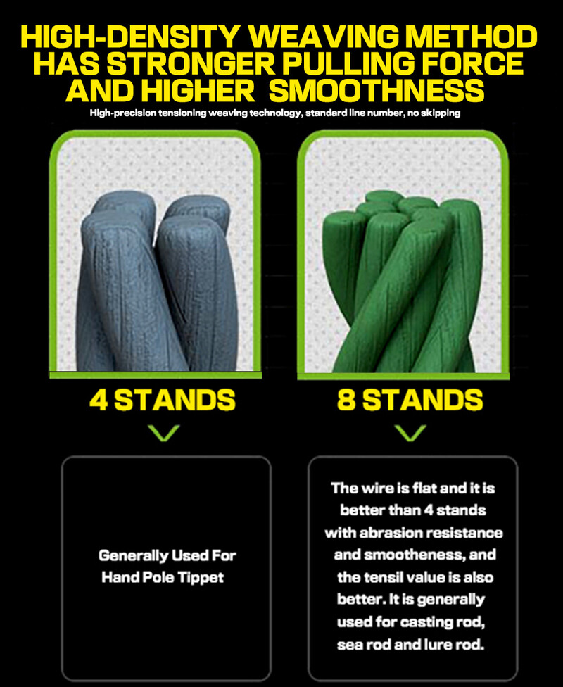 GHOTDA LURE FISH X8 Ribolovni konop 300M 100M 8 niti pletene žice Multifilament PE konop za pecanje šarana Kabel 18LB-78LB glatka