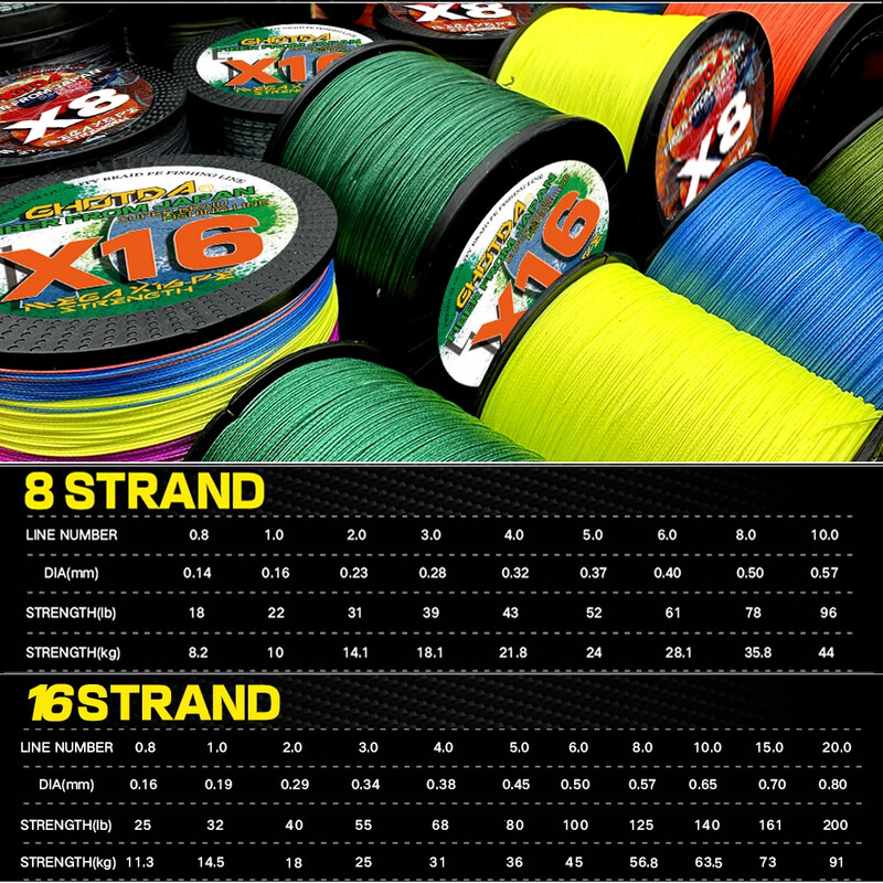 Pletený PE vlasec X16/8 300-100m s dutým jadrom, viacvláknový drôt, priemer: 0,14-0,80 mm, skúška pevnosti: 8,2 kg-91 kg