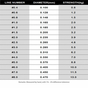 500m Nylon Fishing Line 2-35LB Super Strong Japan Monofilament with Fluorocarbon Coating Αξεσουάρ Carp Sea Fishing