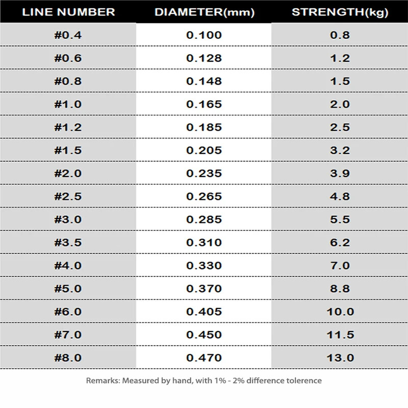 500m najlonska struna za pecanje 2-35LB super jaka japanska monofilamentna s fluorougljičnim premazom Pribor za morski ribolov šarana