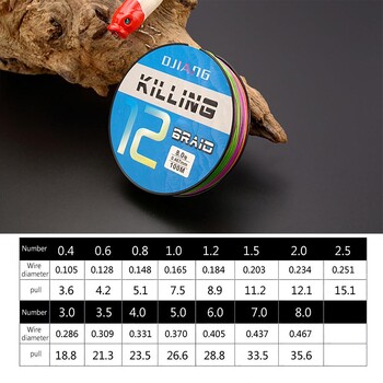 12 Strands Braided PE Fishing Line 100M Multifilament Smooth Fishing Line For Carp Fishing dropshipping