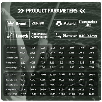 ZUKIBO 99% FLUOROCARBON Fishing Line Japanese Υλικό 100M 300M 500M 1000M Ανθεκτικό στην τριβή Fast Sinking Fishing Leader Line