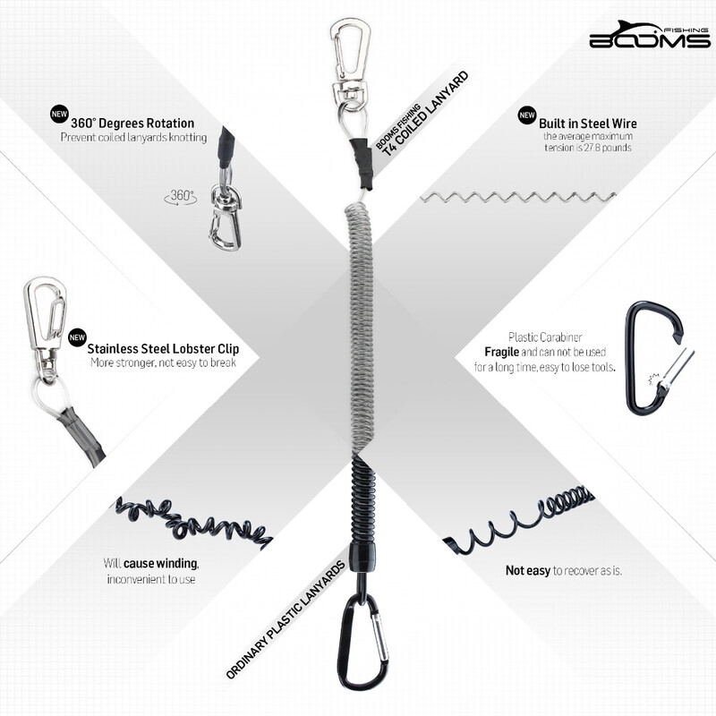 Grane za ribolov T4 namotana užad ili sigurnosno uže Čelična žica Sigurna kliješta za kampiranje Rukohvati za usne 1,5 m Maks rastezljivi ribolovni alati