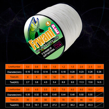 Frwanf Japan 4 Wire Braided Fishing Line 100M 109Yds γλυκού νερού Hunting for Sea Fishing Carp 10-100LB wire 6 8 10 20 30 100LBS