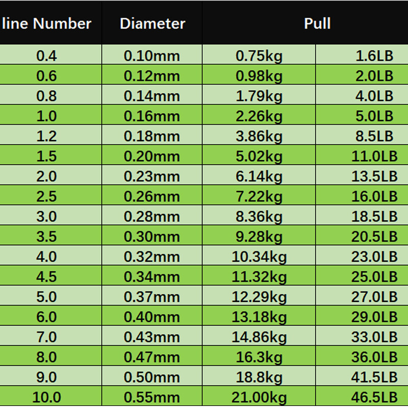 500m Gold Spotted Ribolov Struna Bionic Invisible Monofilament Nylon Speckle Fluorocarbon Coated Ribolov Šarana Struna za Ribolov