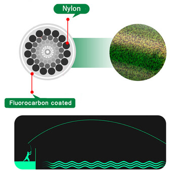 500m Αόρατη πετονιά ψαρέματος 3D Bionic monofilament με επίστρωση φθοράνθρακα Speckle Carp Nylon Fly Fish Line