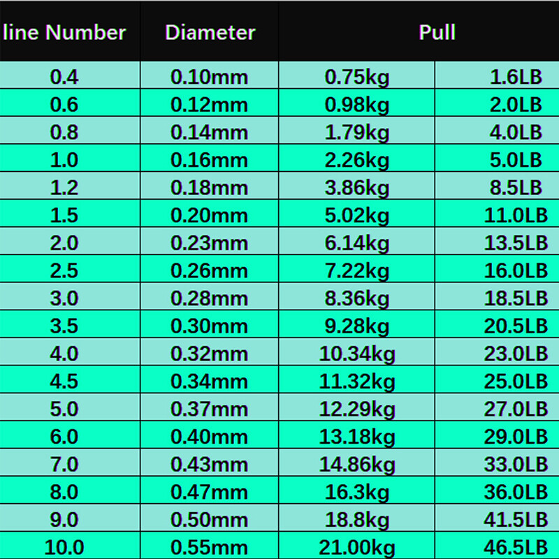 500m nevidljiva struna za pecanje Spotted Line 3D Bionic Monofilament Coated Fluorocarbon Speckle Carp Nylon Thread Fly Fish Green