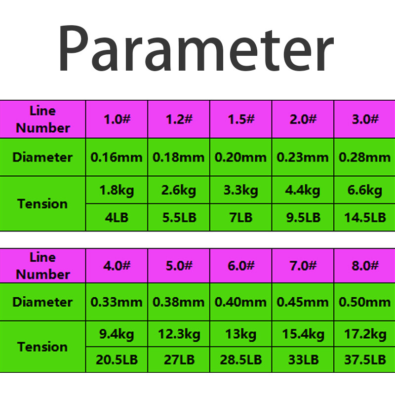 500 m super jaka struna za pecanje od kamena Poluplutajuća monofilamentna najlonska struna za pecanje Otporna morska varalica Štap za pecanje Oprema