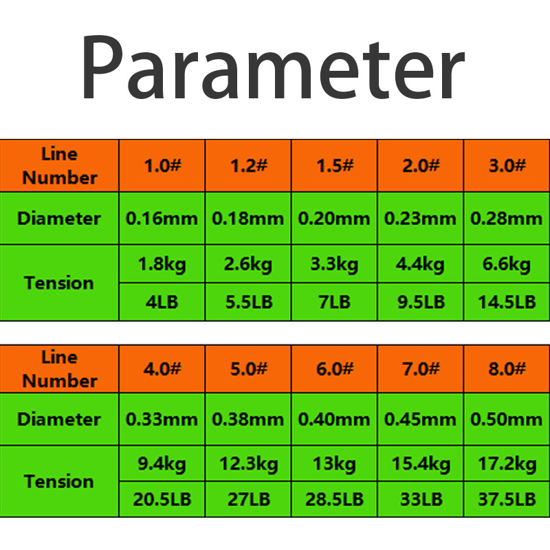 2024 White Rock Fishing Green 500m Poluplutajući mekani monofilamentni najlonski morski mamac Štap za pecanje Dodaci
