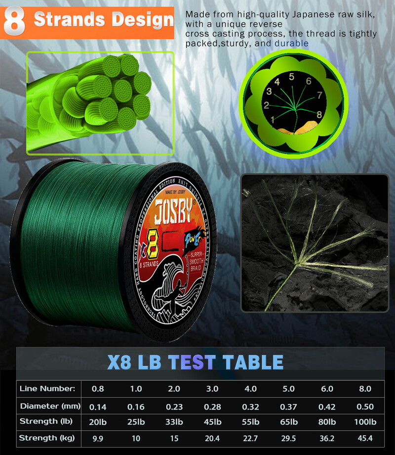 Pletena struna za pecanje 8 niti 100M 300M 500M 1000M Vrteća PE Multifilamento Japa Carp Fly Sea Saltwater Weave Extreme Pesca