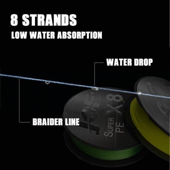 JOF 8 Strands Fishing Line 150M 300M 500M Fishing Line Fishing Accessories Fishing Fishing Cord for Fishing Fishing Carp