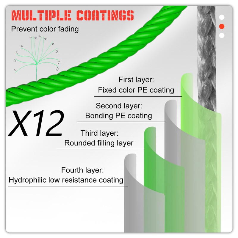 Sougayilang pleteni konac za pecanje s 12 niti 100 m/300 m PE konac s 5 boja s maksimalnim povlačenjem od 80 lb višestruki konac za pecanje, glatki za ribolov