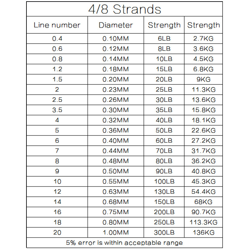 Pletený viacvláknový rybársky vlasec DORISEA X4 500M 6LBs-100LBs PE Extreme Rybársky vlasec Rybárstvo